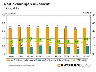 case/raitiovaunut_tulos.jpg case/raitiovaunut_tulos.jpg