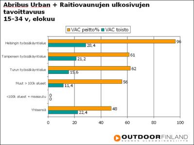 case/tavoittavuus.jpg case/tavoittavuus.jpg
